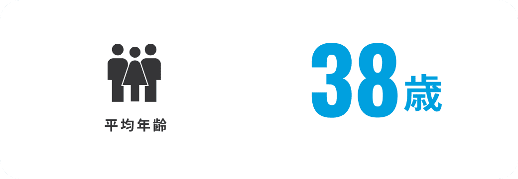 平均年齢