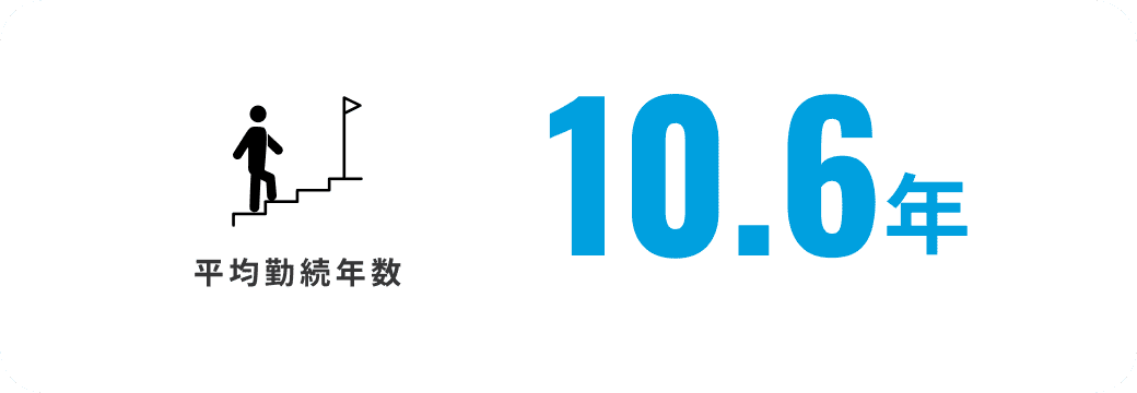 平均勤続年数